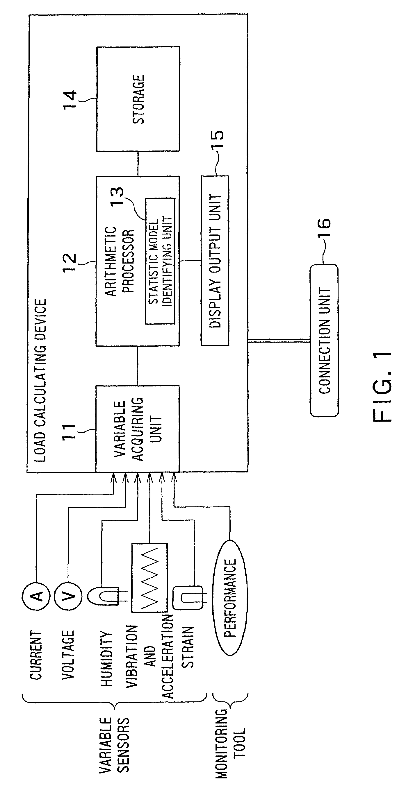 Load calculating device and load calculating method