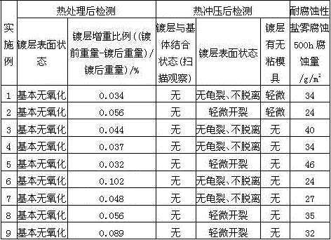 Anti-high temperature oxidation coating material and hot-dip coating method for hot stamping steel