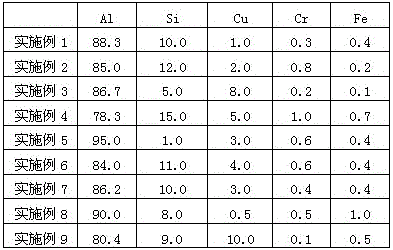 Anti-high temperature oxidation coating material and hot-dip coating method for hot stamping steel