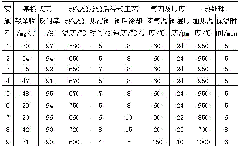 Anti-high temperature oxidation coating material and hot-dip coating method for hot stamping steel