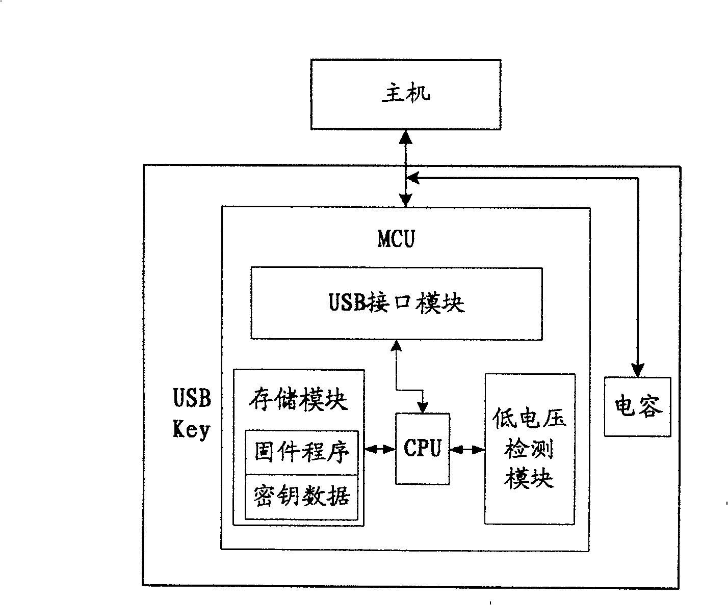 Portable equipment based on non-volatile memory and method of realizing power failure protection
