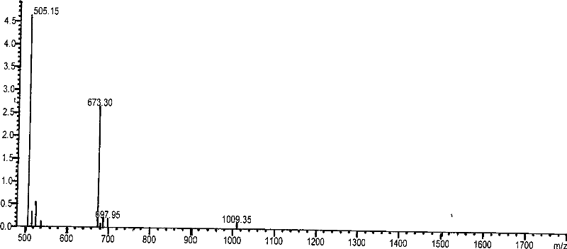 Polypeptide combined with immune antibody and application thereof