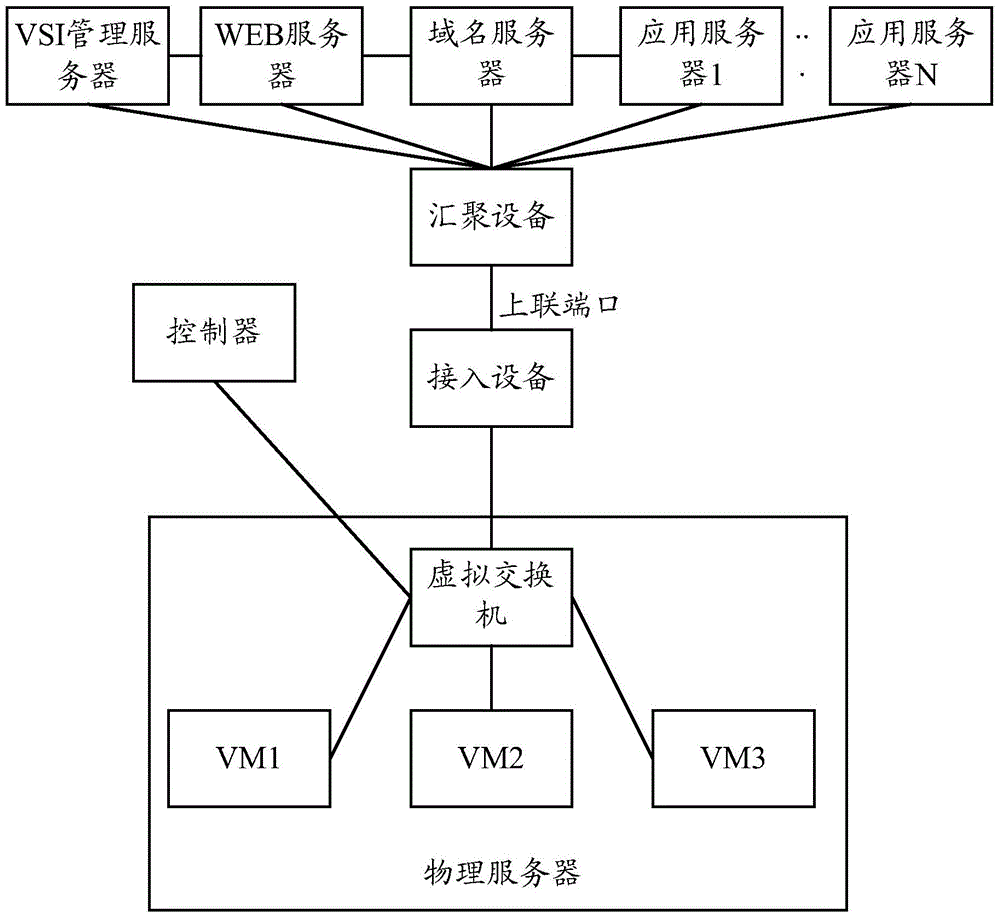 ACL (Access Control List) issuing method and equipment