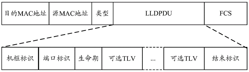 ACL (Access Control List) issuing method and equipment