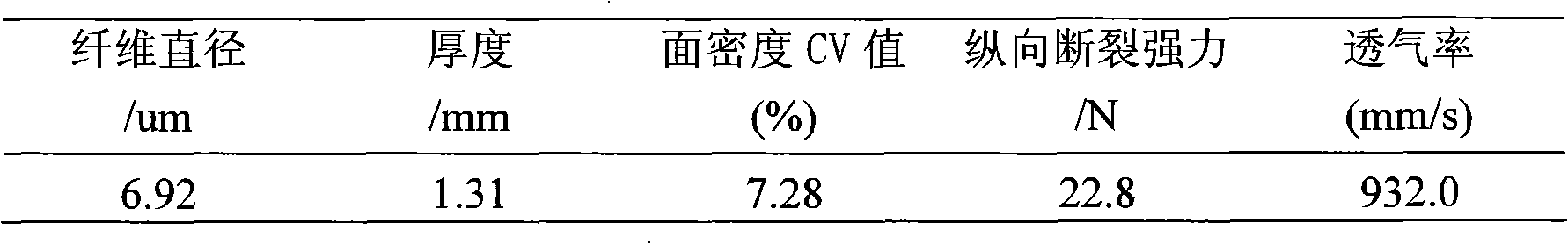 Manufacture method of biodegradable non-woven material