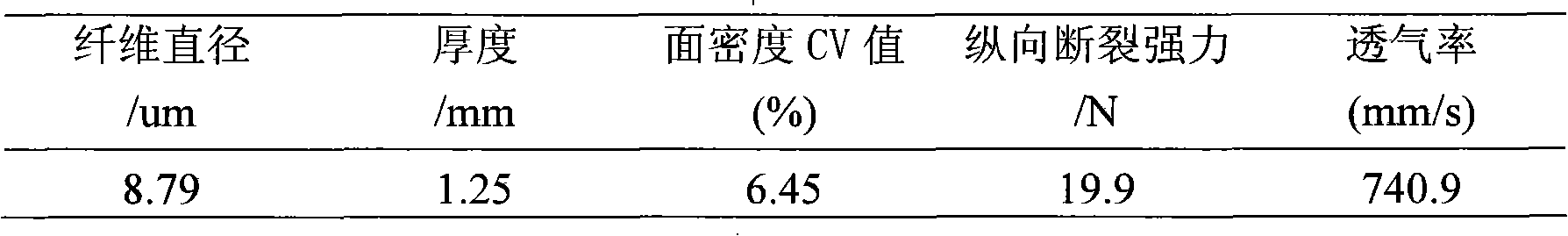 Manufacture method of biodegradable non-woven material