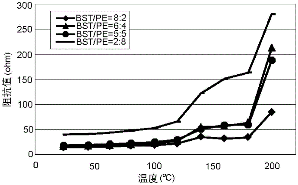 Li-ion battery and its electrode structure