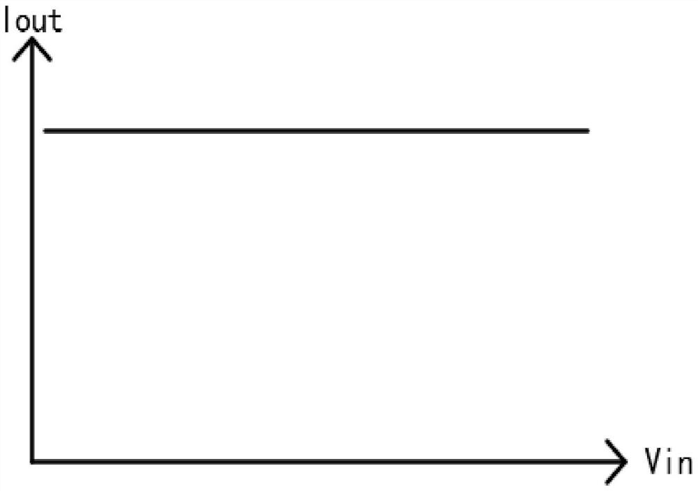 LDO (Low Dropout Regulator) current limiting circuit linearly changing along with input voltage