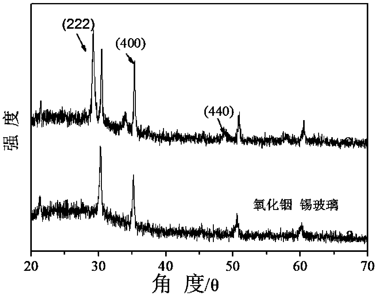 Preparation method of transparent magnesium bismuth niobate film voltage-controlled varactor