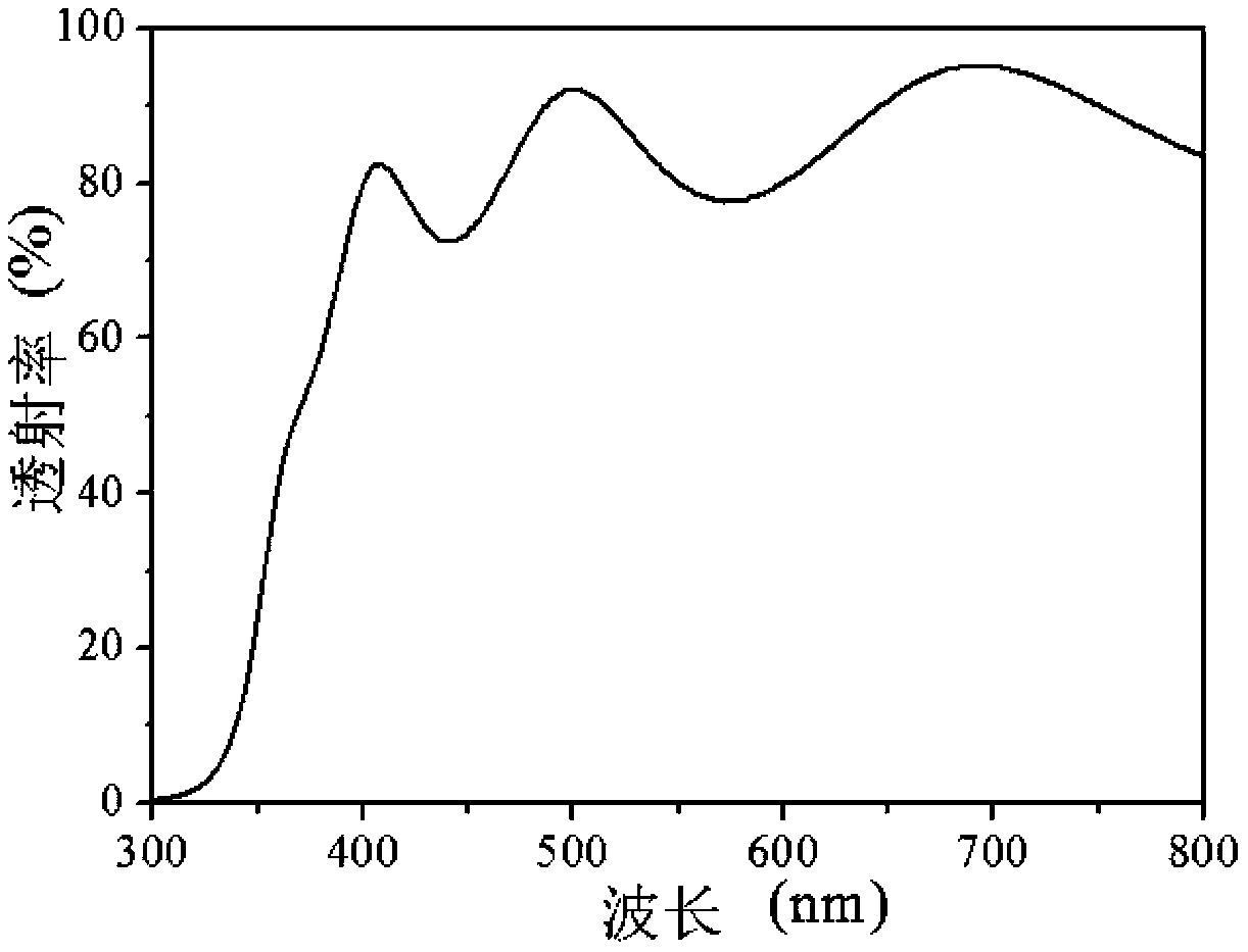 Preparation method of transparent magnesium bismuth niobate film voltage-controlled varactor