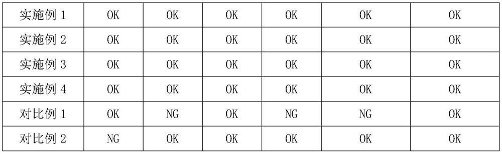 A kind of automobile glass with anti-reflection coating and its manufacturing method