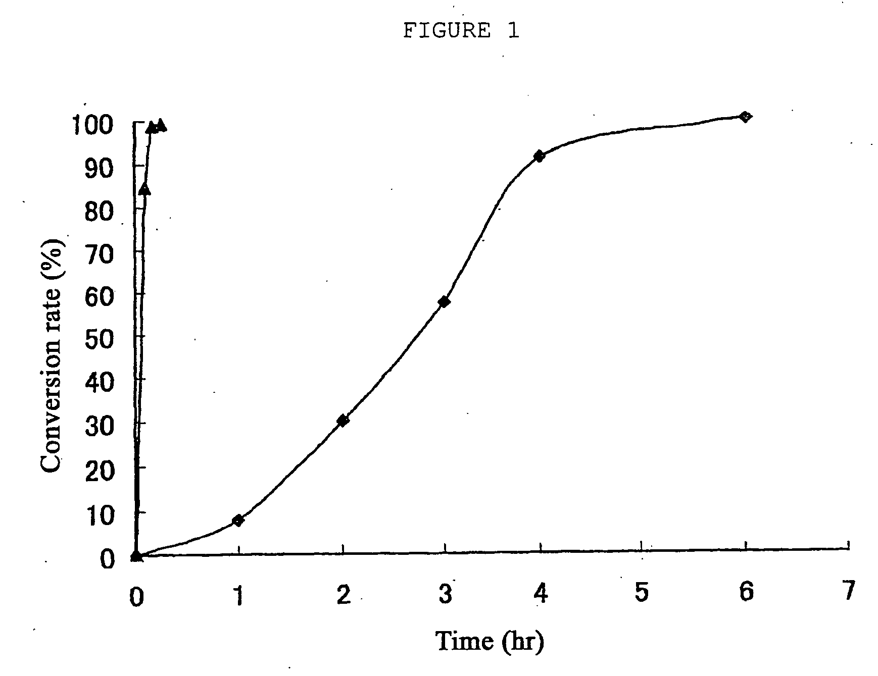 Ruthenium complexes, process for preparation thereof, and processes for producing open-ring polymer of cycloolefins and hydrogenation products thereof by using the complex as catalyst