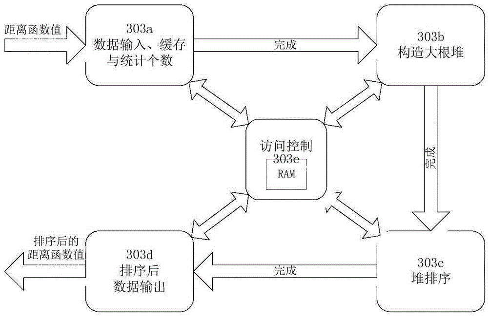 Image retrieval system and retrieval method based on FPGA