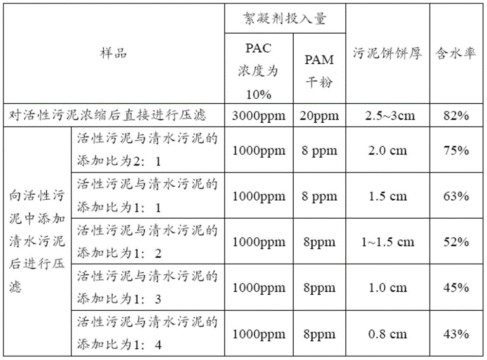 Activated sludge treatment method