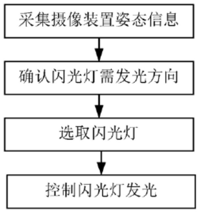 Flash lamp control method and unmanned aerial vehicle