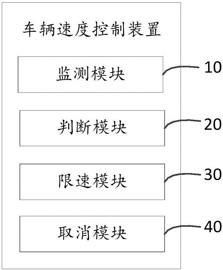 Vehicle speed control method and device