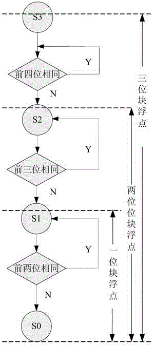 Operation method of FFT (Fast Fourier Transformation) processor