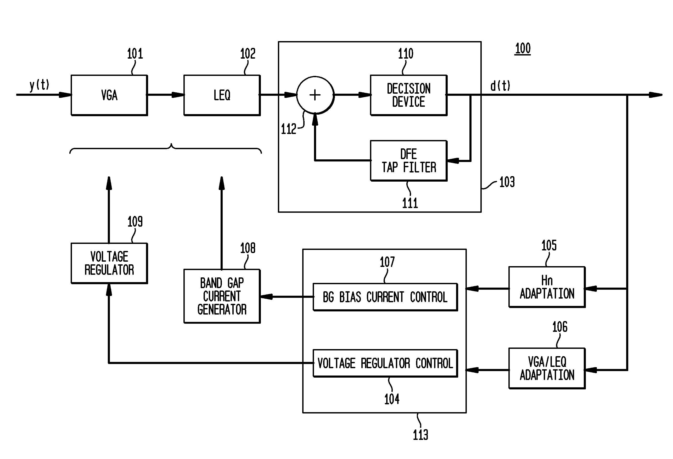 SerDes PVT detection and closed loop adaptation