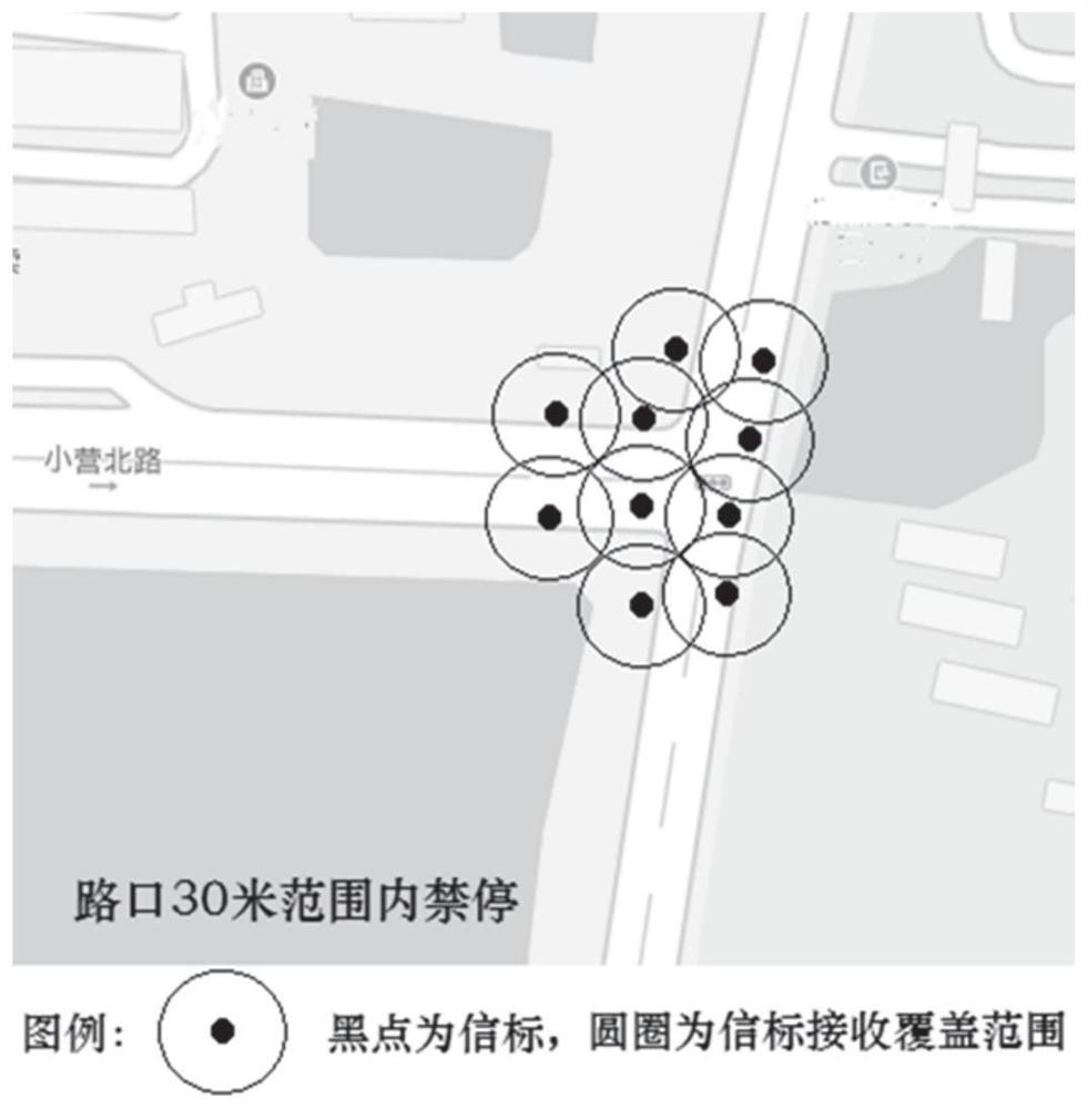 Method, system and device for identifying no-parking area based on passive radio beacon