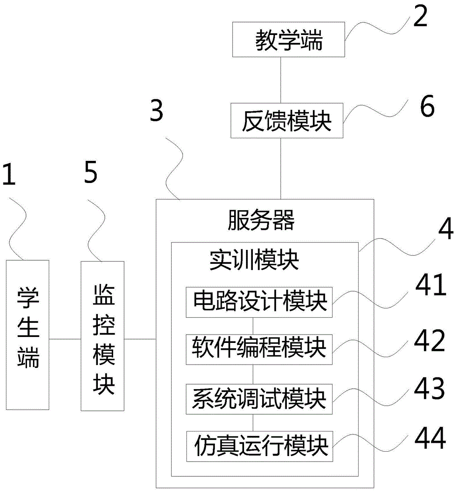 Interactive practical teaching system and method