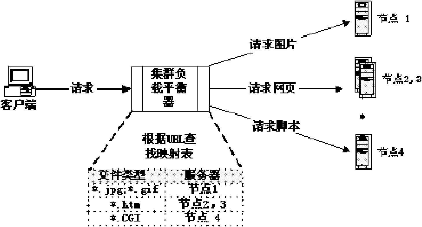 Application service message forwarding method and forwarding node adopting multi-protocol label switching (MPLS) technology