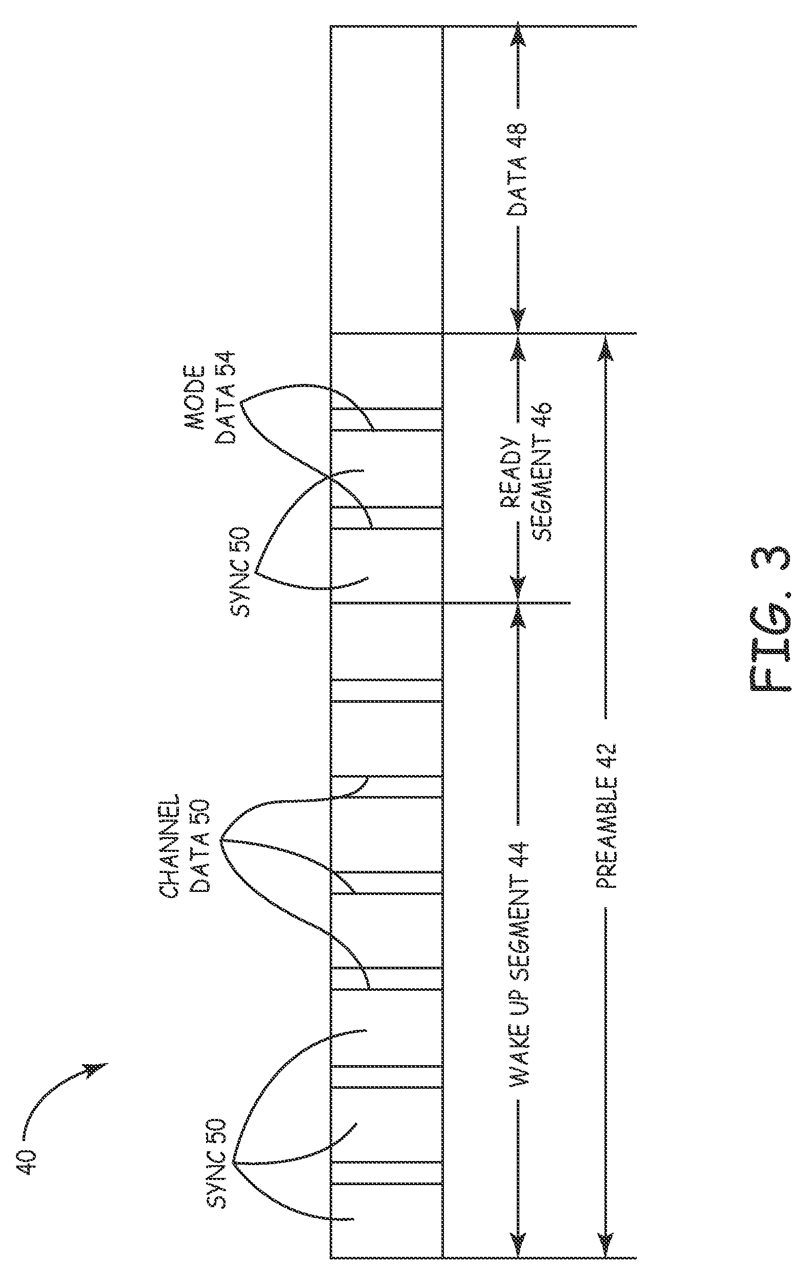System and method for unscheduled wireless communication with a medical device