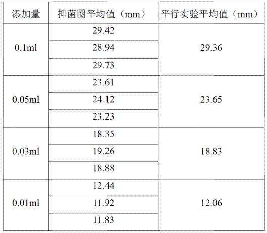 Traditional Chinese medicine and probiotic compound product for improving qi deficiency type constipation and preparation method of traditional Chinese medicine and probiotic compound product