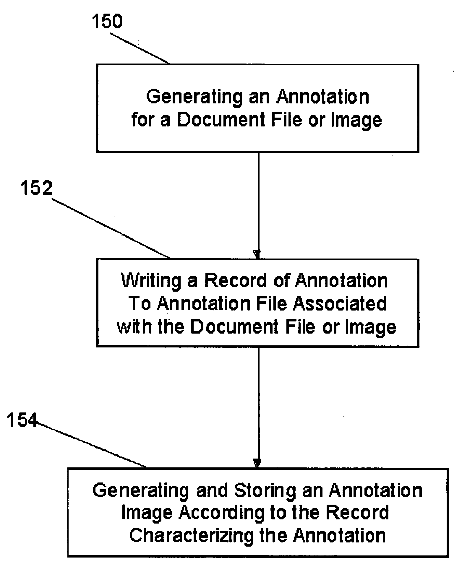 Method, system, and computer-readable medium to uniformly render document annotations across multiple computer platforms