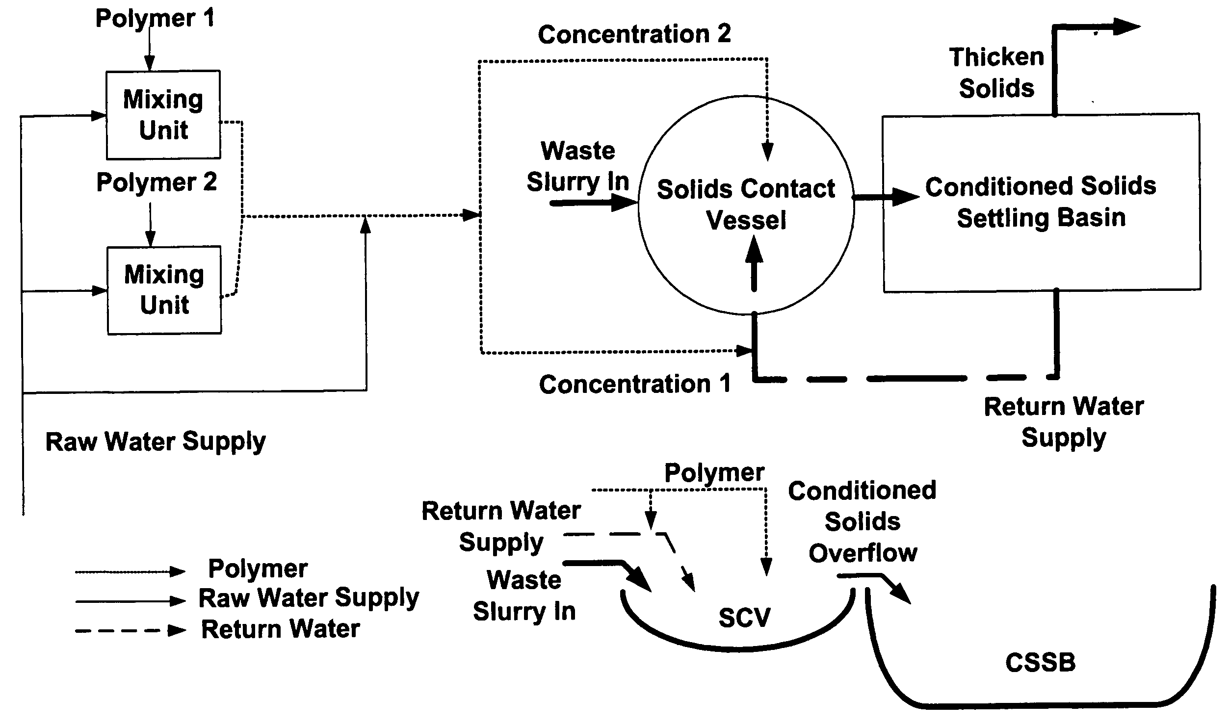 Metals/minerals recovery and waste treatment process