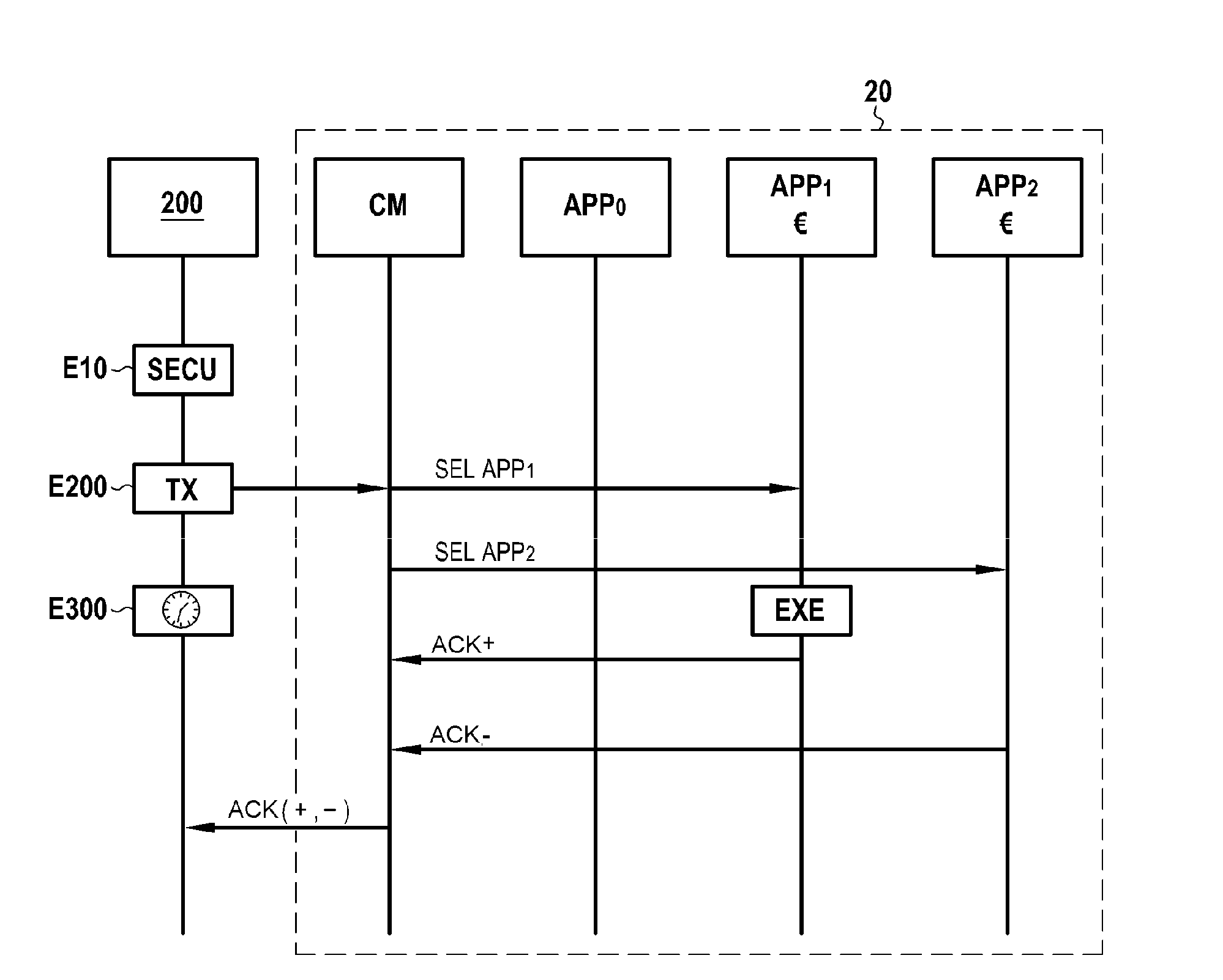 Electronic assembly comprising a disabling module
