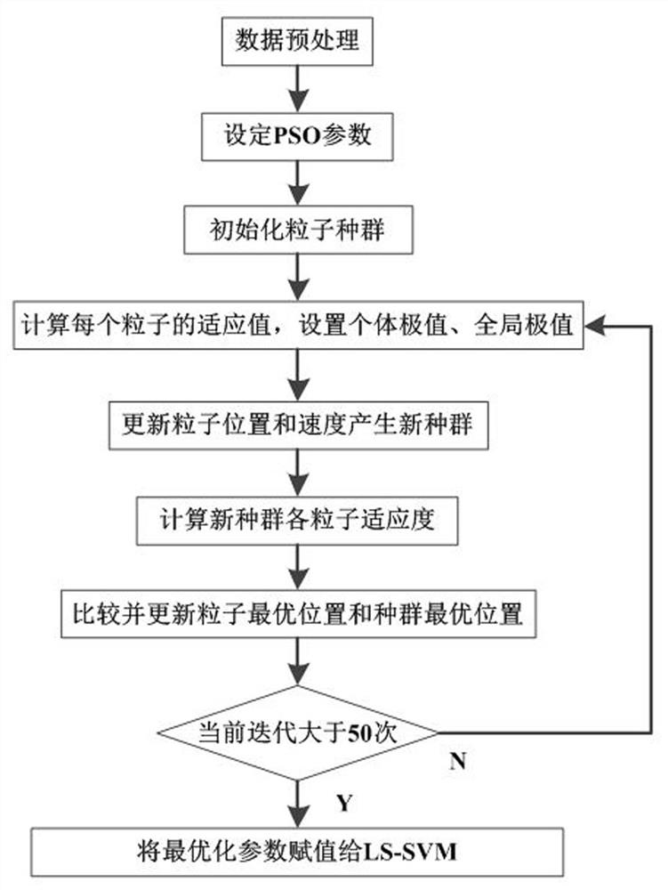 A construction site risk early warning method based on bim and rfid technology