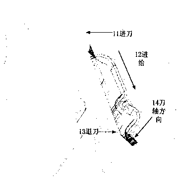 Numerical control machining method of mortise chamfering angles