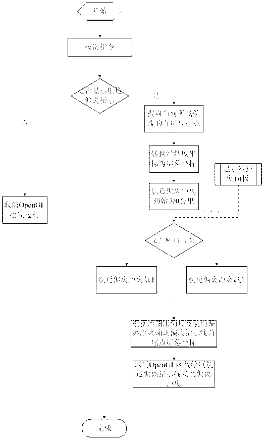 Method for indicating yaw navigation of airplane