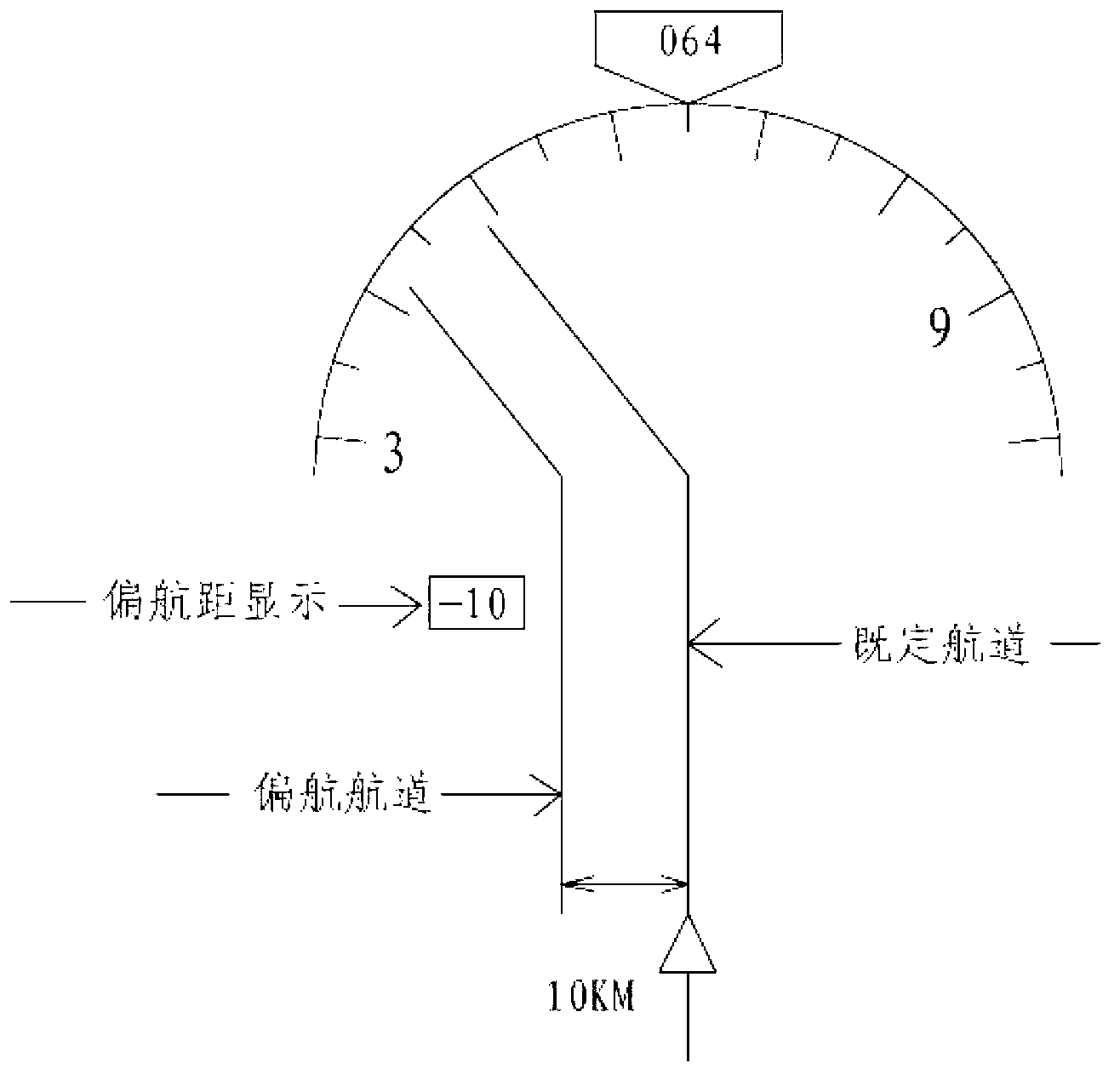 Method for indicating yaw navigation of airplane