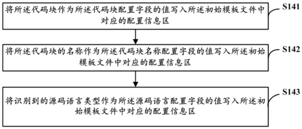 Template code file generation method and device, storage medium and equipment