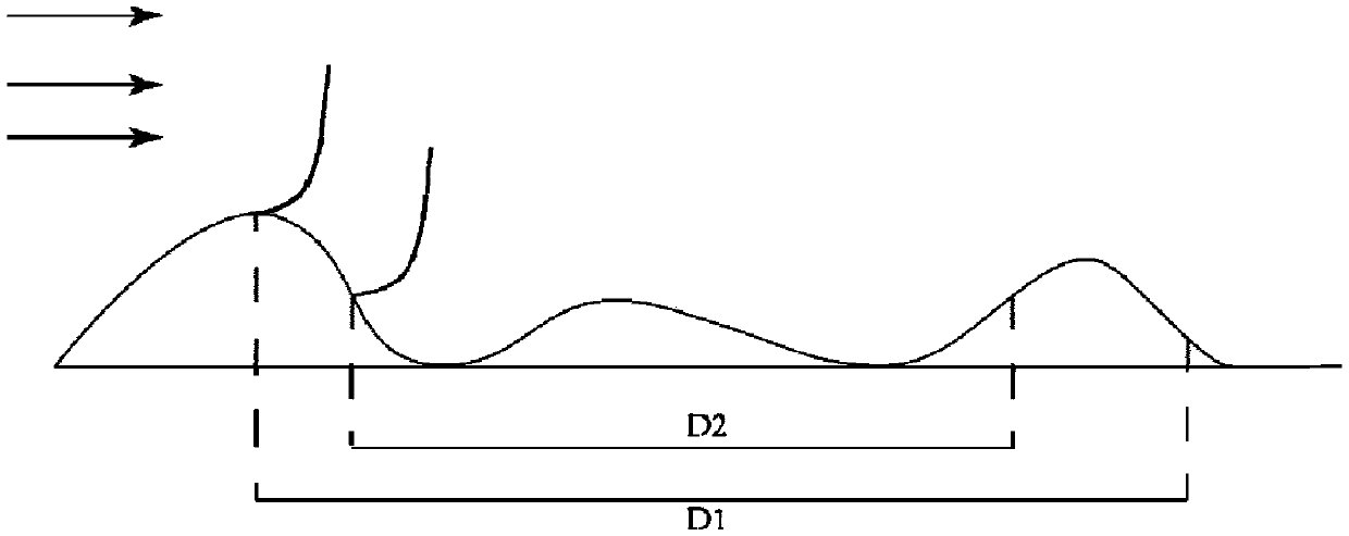 A wind resource calculation area optimization method based on OpenFOAM