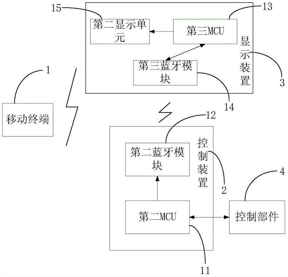 A wireless control method and system for an electric vehicle