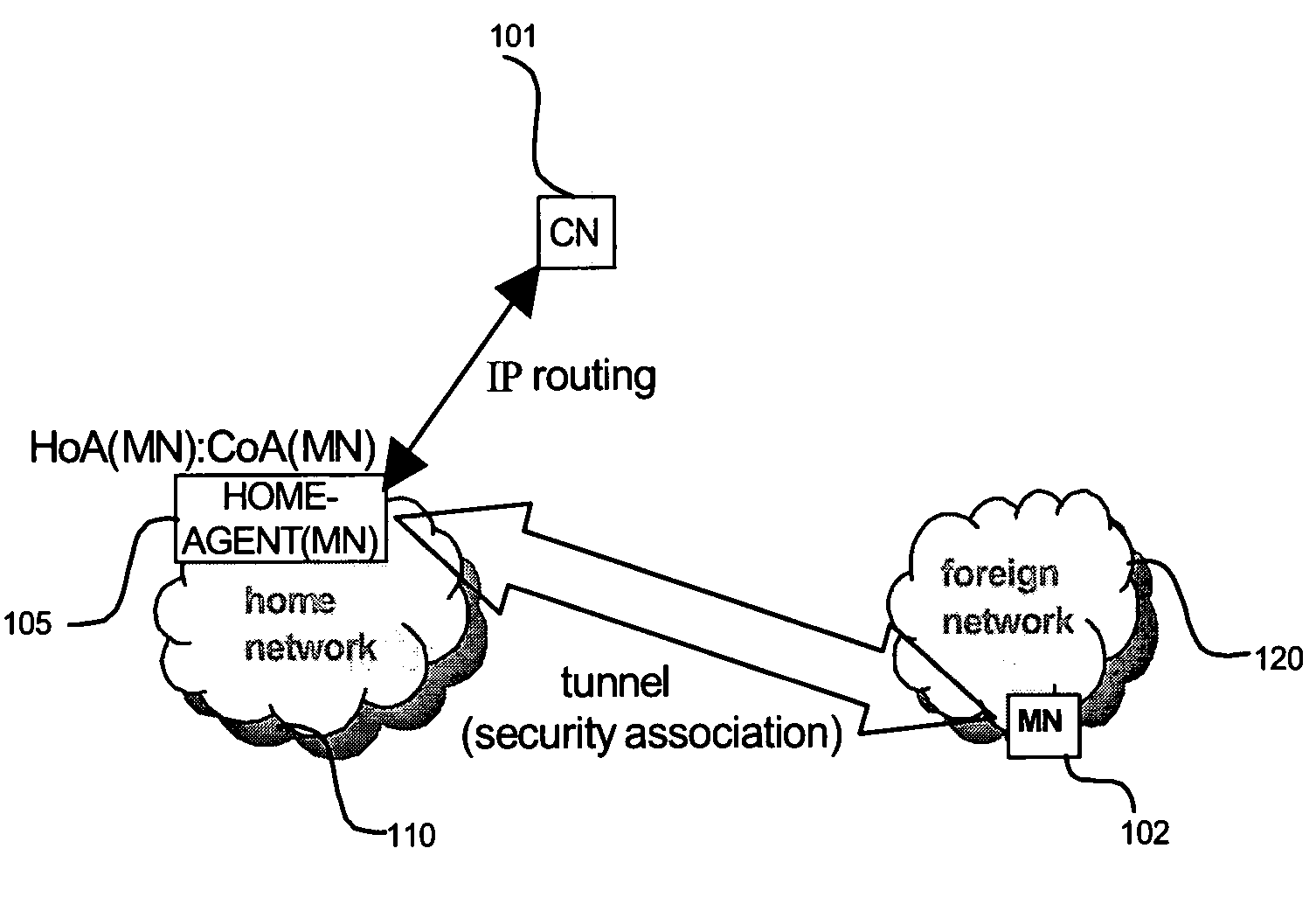 Network controlled overhead reduction of data packets by route optimization procedure