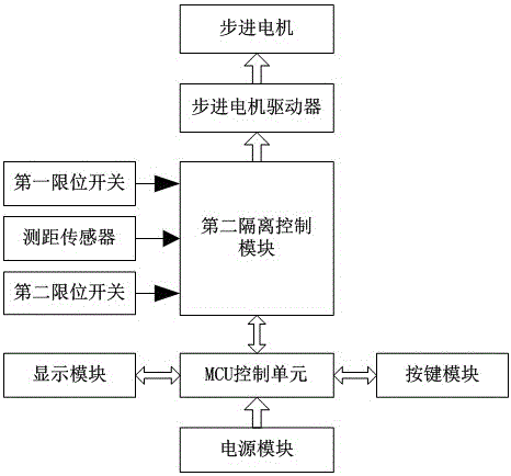 AFDD testing system based on parallel metallic contact arc fault