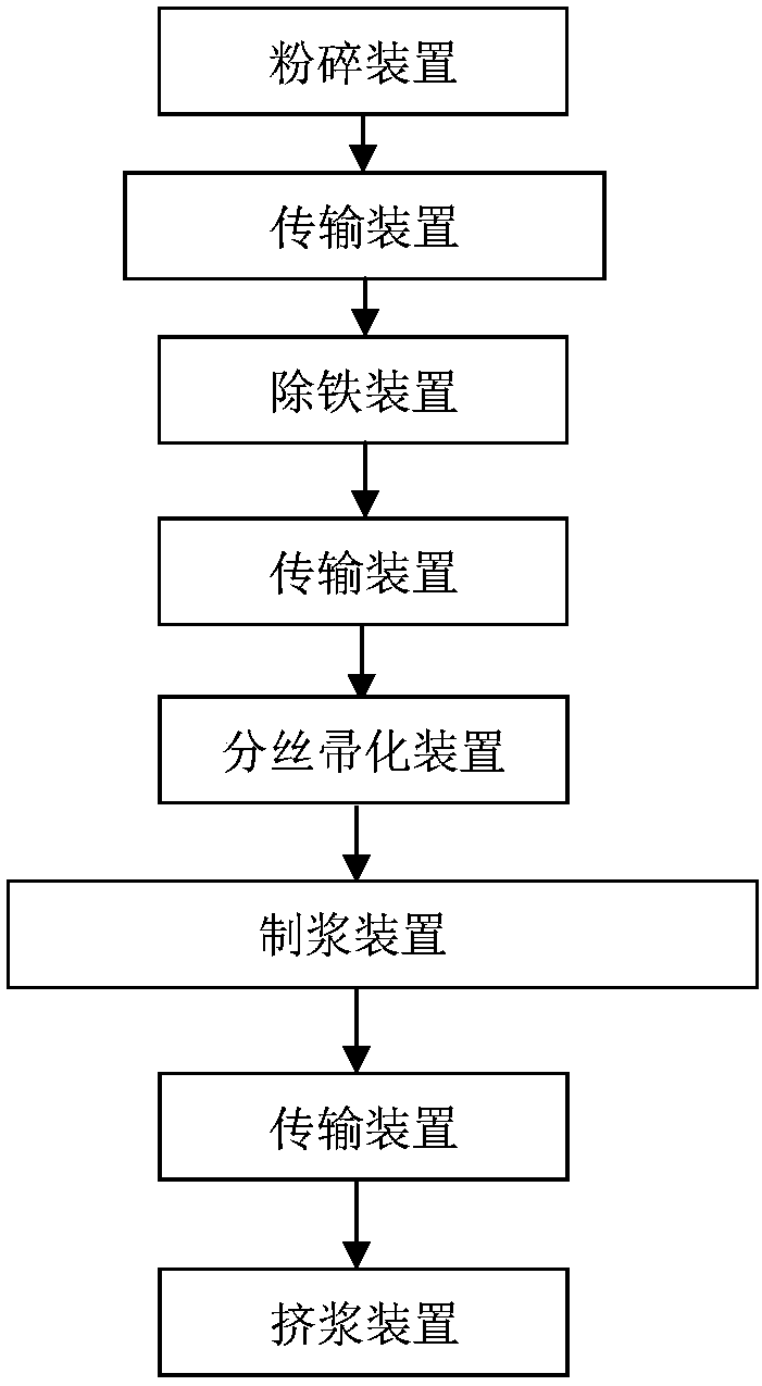 Pulping device, pulping system, paper pulp production equipment constituted by pulping system, and application