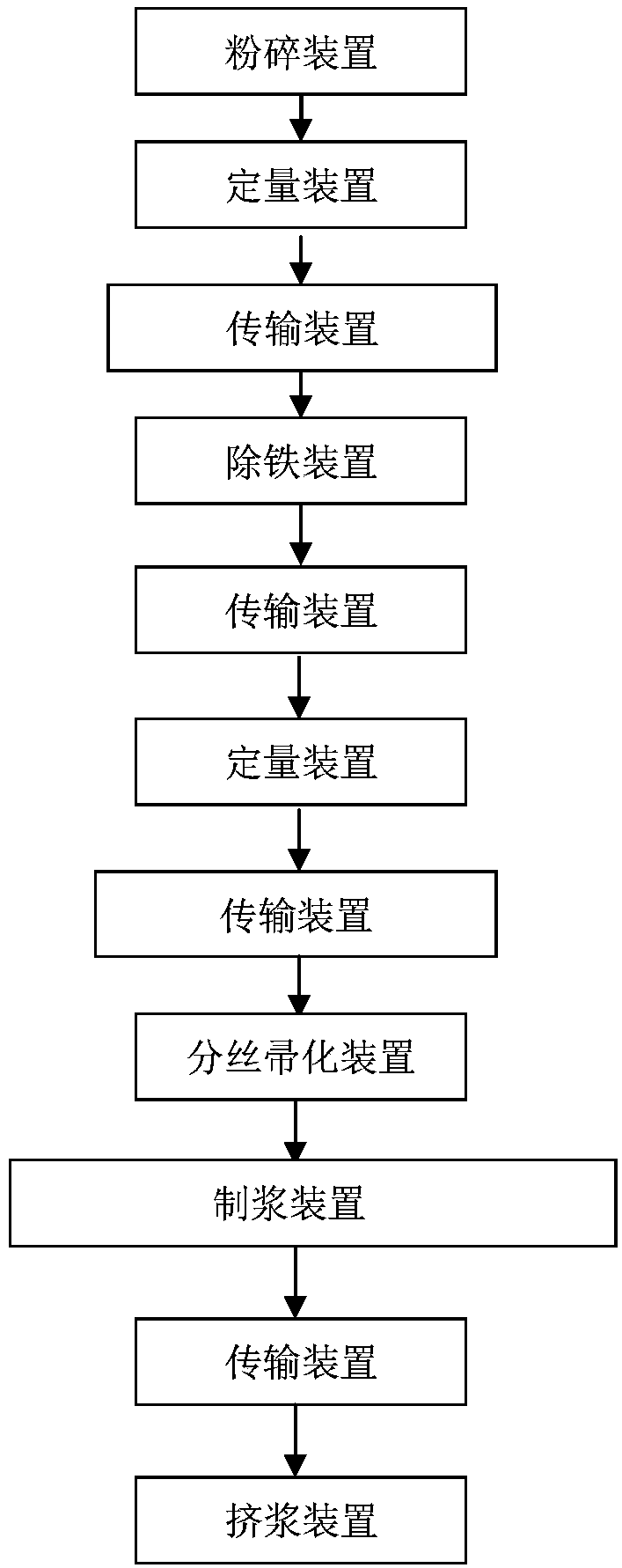 Pulping device, pulping system, paper pulp production equipment constituted by pulping system, and application