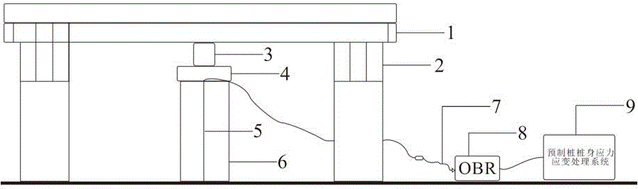 OBR-based prefabricated pile body stress-strain monitoring system and using method