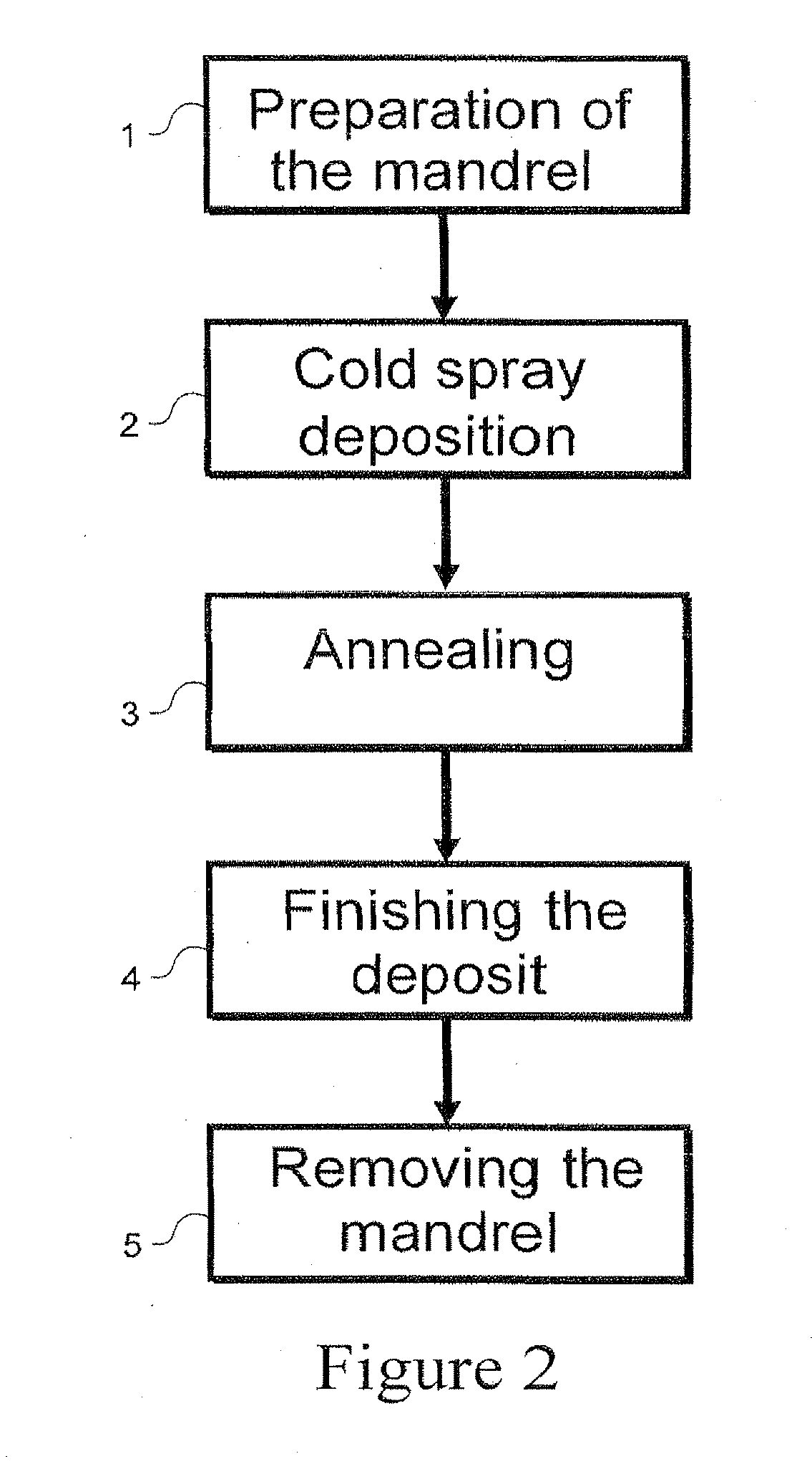 Method of repairing a turbine rotor using cold spraying