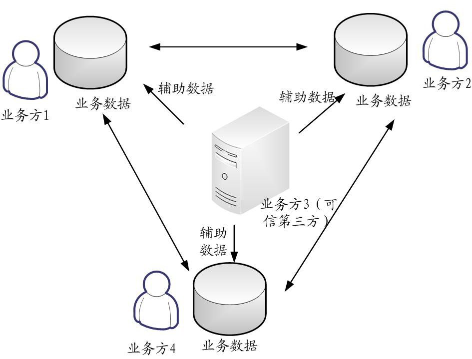 Joint training method and device for business model