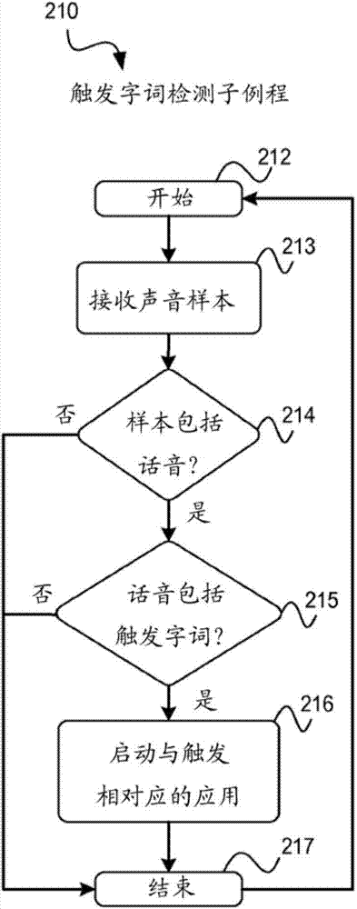 Systems and methods for continual speech recognition and detection in mobile computing devices