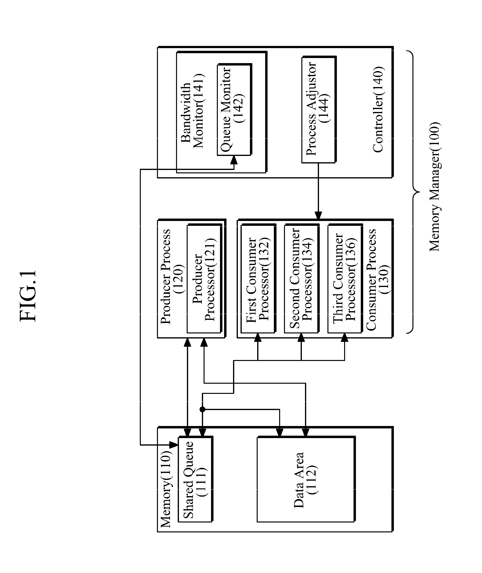 Method and memory manager for managing memory