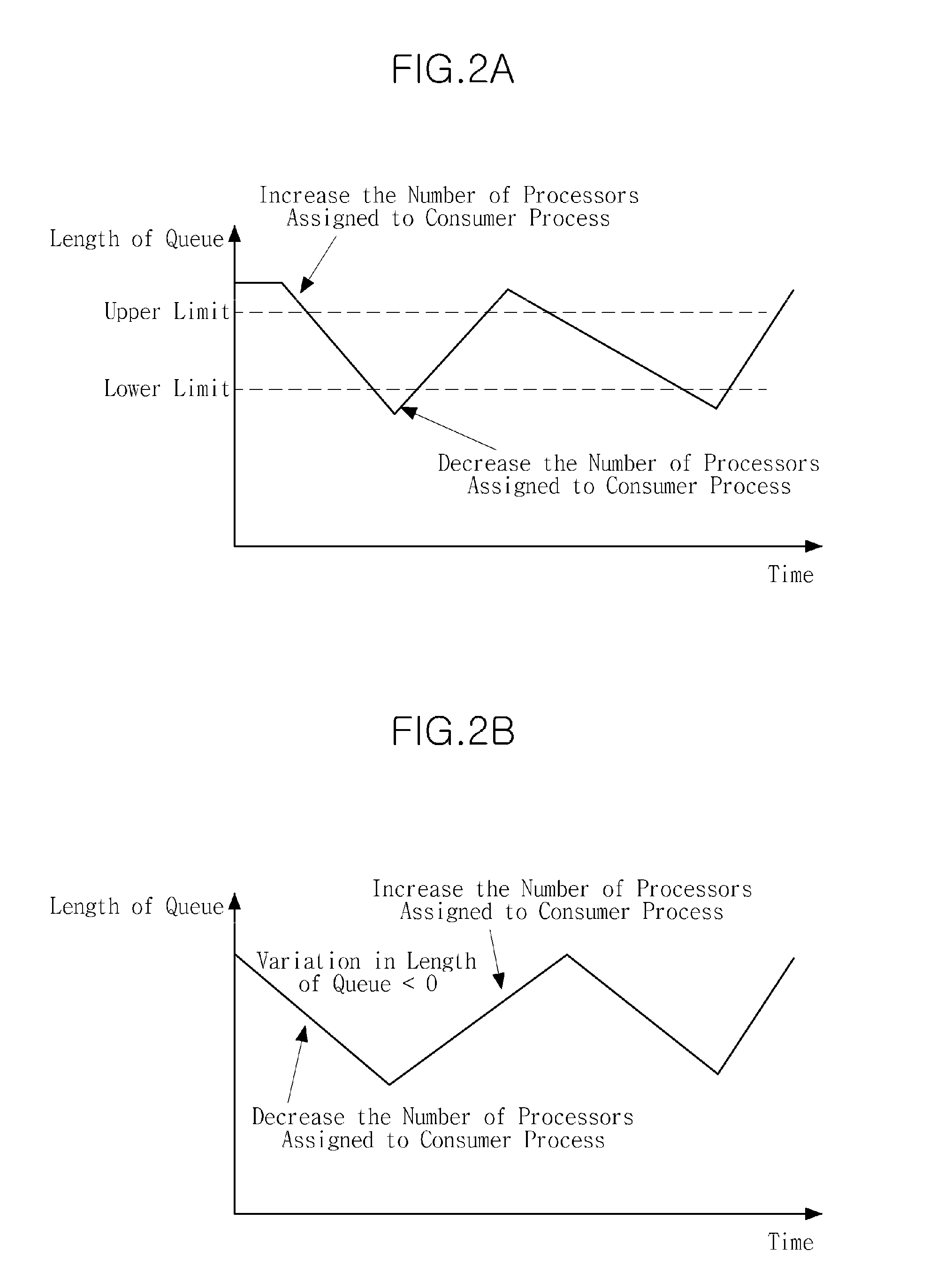 Method and memory manager for managing memory