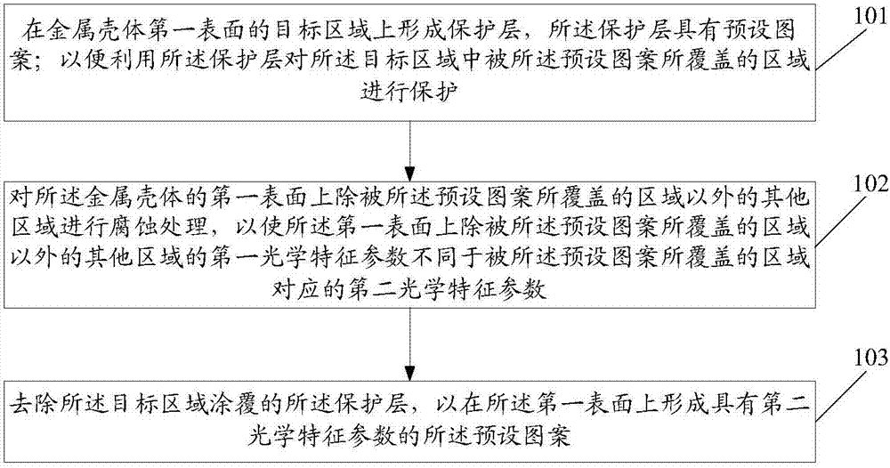 Pattern preparation method and electronic equipment