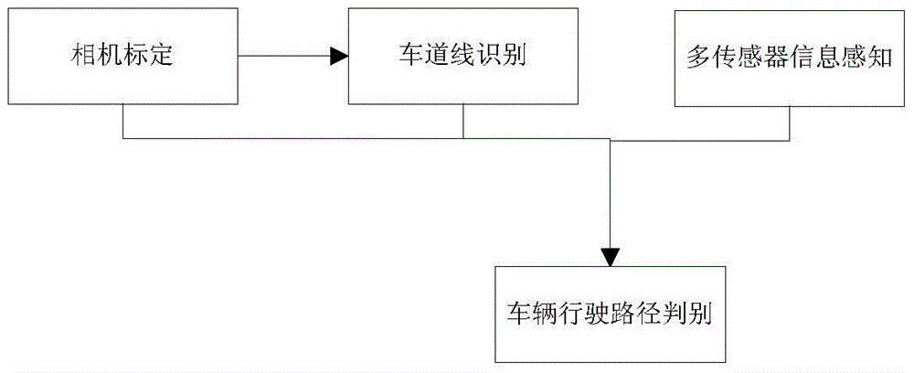 A method and device for effectively judging the driving state of a vehicle