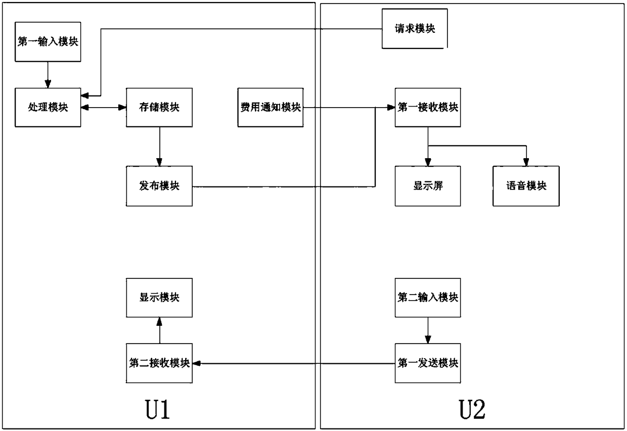 Set-top box system based on Internet of things technology and implementation method